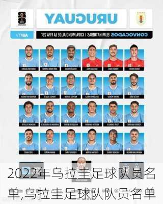 2022年乌拉圭足球队员名单,乌拉圭足球队队员名单