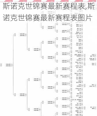 斯诺克世锦赛最新赛程表,斯诺克世锦赛最新赛程表图片