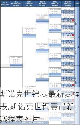 斯诺克世锦赛最新赛程表,斯诺克世锦赛最新赛程表图片