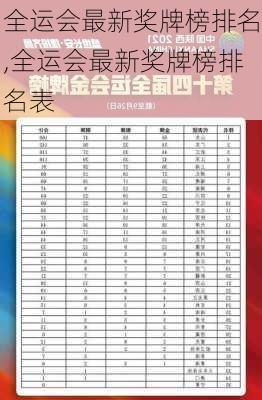 全运会最新奖牌榜排名,全运会最新奖牌榜排名表