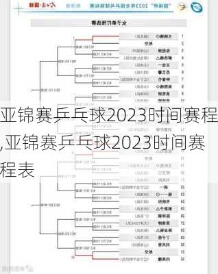 亚锦赛乒乓球2023时间赛程,亚锦赛乒乓球2023时间赛程表