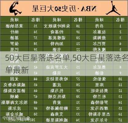 50大巨星落选名单,50大巨星落选名单最新