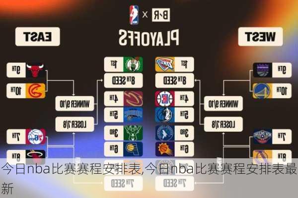 今日nba比赛赛程安排表,今日nba比赛赛程安排表最新