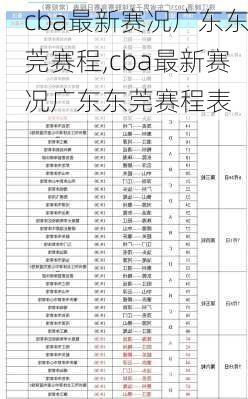 cba最新赛况广东东莞赛程,cba最新赛况广东东莞赛程表