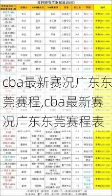 cba最新赛况广东东莞赛程,cba最新赛况广东东莞赛程表