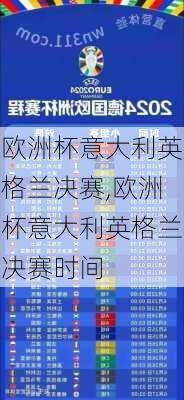 欧洲杯意大利英格兰决赛,欧洲杯意大利英格兰决赛时间