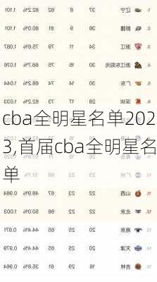 cba全明星名单2023,首届cba全明星名单