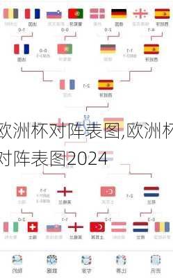 欧洲杯对阵表图,欧洲杯对阵表图2024