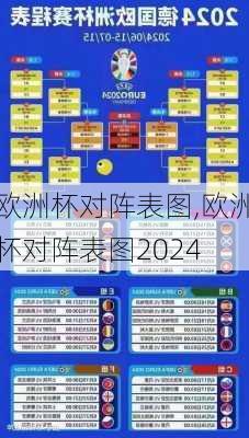 欧洲杯对阵表图,欧洲杯对阵表图2024