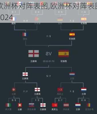 欧洲杯对阵表图,欧洲杯对阵表图2024