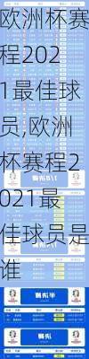 欧洲杯赛程2021最佳球员,欧洲杯赛程2021最佳球员是谁