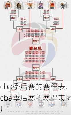 cba季后赛的赛程表,cba季后赛的赛程表图片