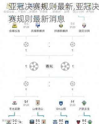 亚冠决赛规则最新,亚冠决赛规则最新消息