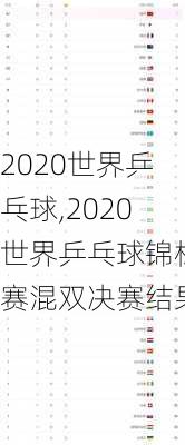 2020世界乒乓球,2020世界乒乓球锦标赛混双决赛结果