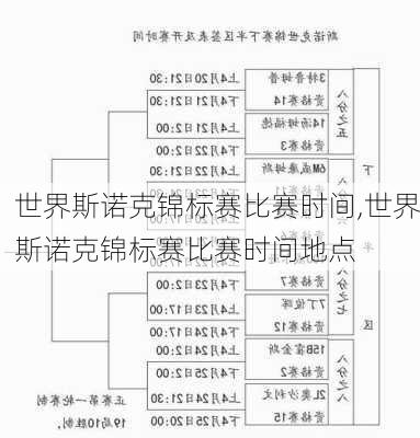 世界斯诺克锦标赛比赛时间,世界斯诺克锦标赛比赛时间地点