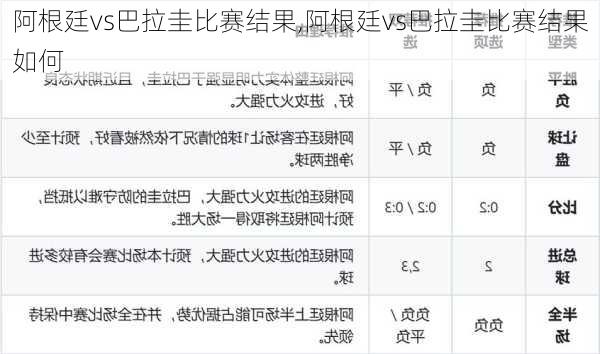 阿根廷vs巴拉圭比赛结果,阿根廷vs巴拉圭比赛结果如何