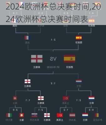 2024欧洲杯总决赛时间,2024欧洲杯总决赛时间表