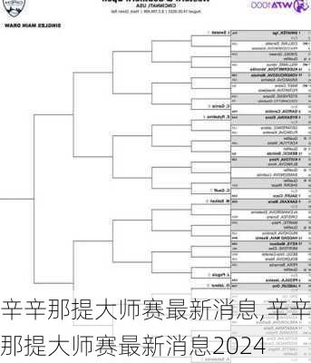 辛辛那提大师赛最新消息,辛辛那提大师赛最新消息2024