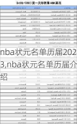 nba状元名单历届2023,nba状元名单历届介绍