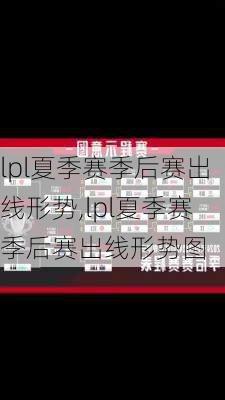 lpl夏季赛季后赛出线形势,lpl夏季赛季后赛出线形势图