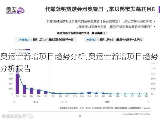 奥运会新增项目趋势分析,奥运会新增项目趋势分析报告