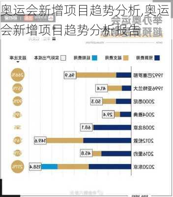 奥运会新增项目趋势分析,奥运会新增项目趋势分析报告