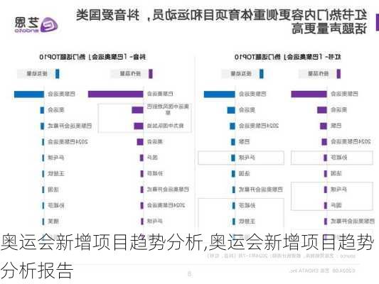 奥运会新增项目趋势分析,奥运会新增项目趋势分析报告