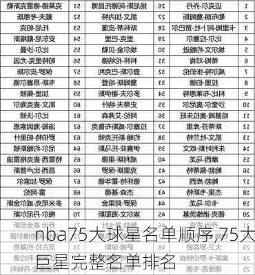 nba75大球星名单顺序,75大巨星完整名单排名