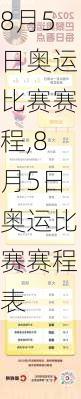 8月5日奥运比赛赛程,8月5日奥运比赛赛程表