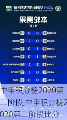 中甲积分榜2020第二阶段,中甲积分榜2020第二阶段比分