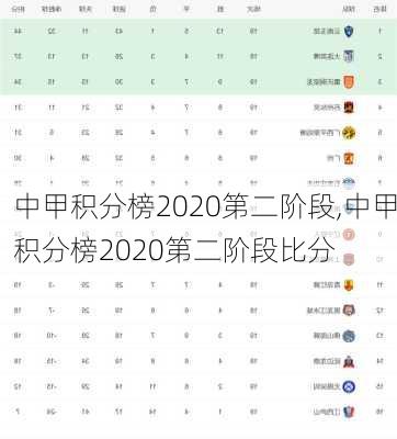 中甲积分榜2020第二阶段,中甲积分榜2020第二阶段比分