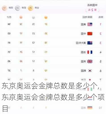东京奥运会金牌总数是多少个,东京奥运会金牌总数是多少个项目