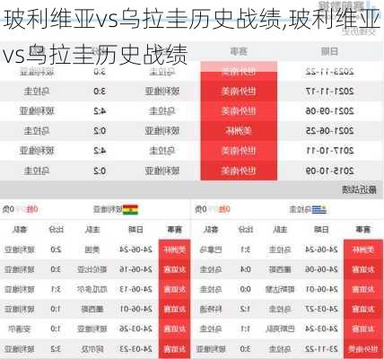 玻利维亚vs乌拉圭历史战绩,玻利维亚vs乌拉圭历史战绩