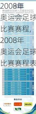 2008年奥运会足球比赛赛程,2008年奥运会足球比赛赛程表