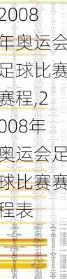 2008年奥运会足球比赛赛程,2008年奥运会足球比赛赛程表