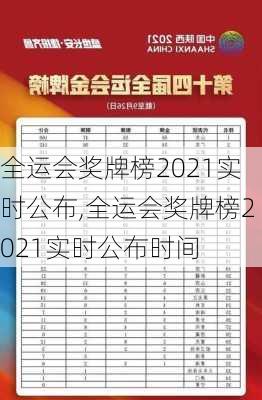 全运会奖牌榜2021实时公布,全运会奖牌榜2021实时公布时间