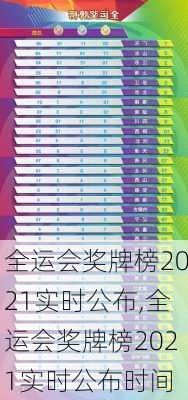 全运会奖牌榜2021实时公布,全运会奖牌榜2021实时公布时间