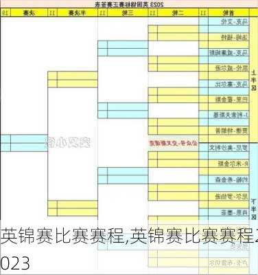 英锦赛比赛赛程,英锦赛比赛赛程2023