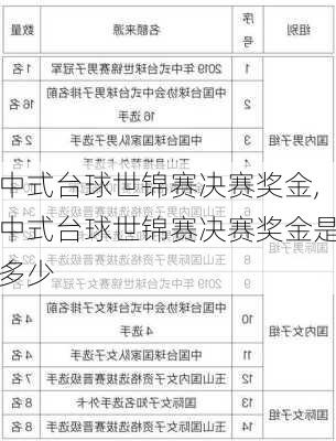 中式台球世锦赛决赛奖金,中式台球世锦赛决赛奖金是多少