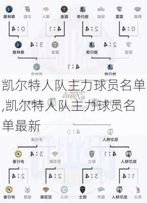 凯尔特人队主力球员名单,凯尔特人队主力球员名单最新