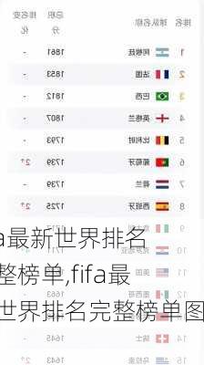 fifa最新世界排名完整榜单,fifa最新世界排名完整榜单图片