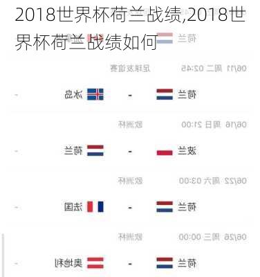 2018世界杯荷兰战绩,2018世界杯荷兰战绩如何