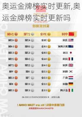 奥运金牌榜实时更新,奥运金牌榜实时更新吗