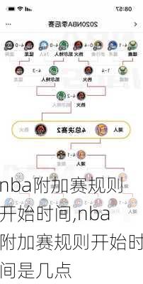 nba附加赛规则开始时间,nba附加赛规则开始时间是几点