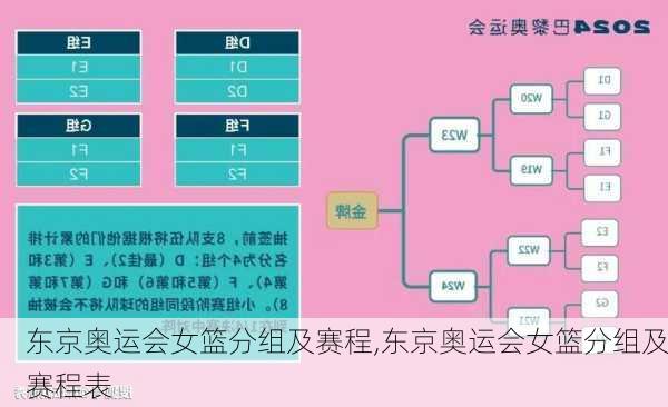 东京奥运会女篮分组及赛程,东京奥运会女篮分组及赛程表