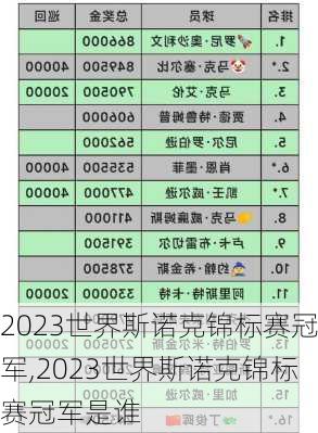 2023世界斯诺克锦标赛冠军,2023世界斯诺克锦标赛冠军是谁