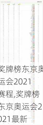 奖牌榜东京奥运会2021赛程,奖牌榜东京奥运会2021最新