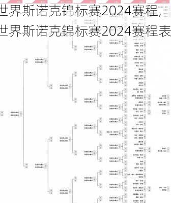 世界斯诺克锦标赛2024赛程,世界斯诺克锦标赛2024赛程表