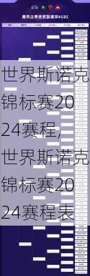 世界斯诺克锦标赛2024赛程,世界斯诺克锦标赛2024赛程表