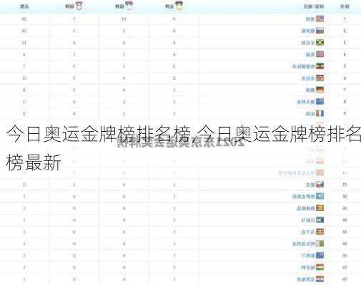 今日奥运金牌榜排名榜,今日奥运金牌榜排名榜最新
